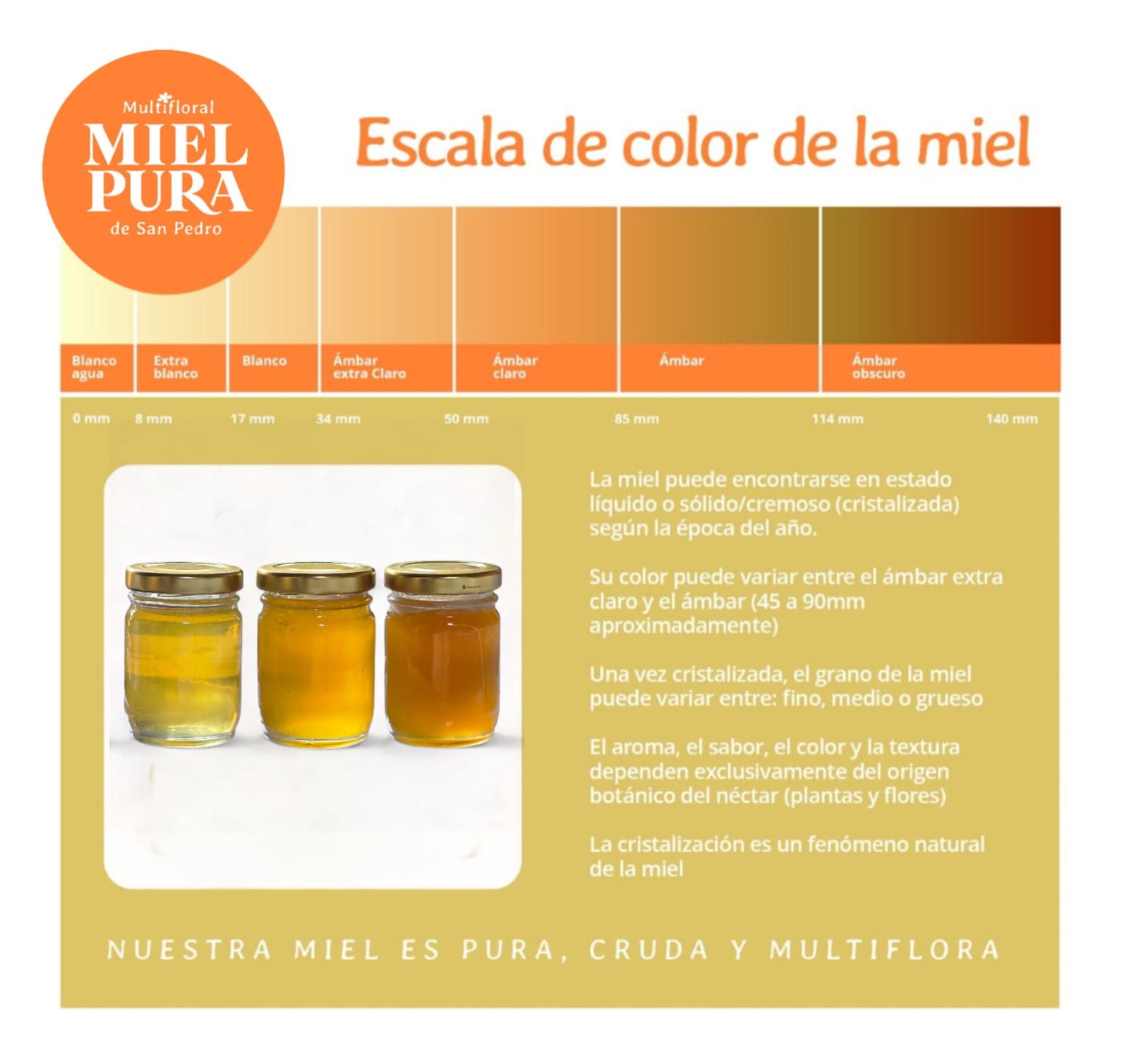 Escala Pfund de color de la miel